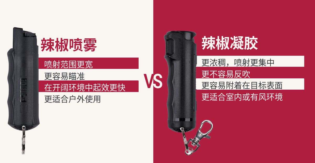 辣椒凝胶和辣椒喷雾有什么区别?辣椒凝胶特点与使用方法(图1)